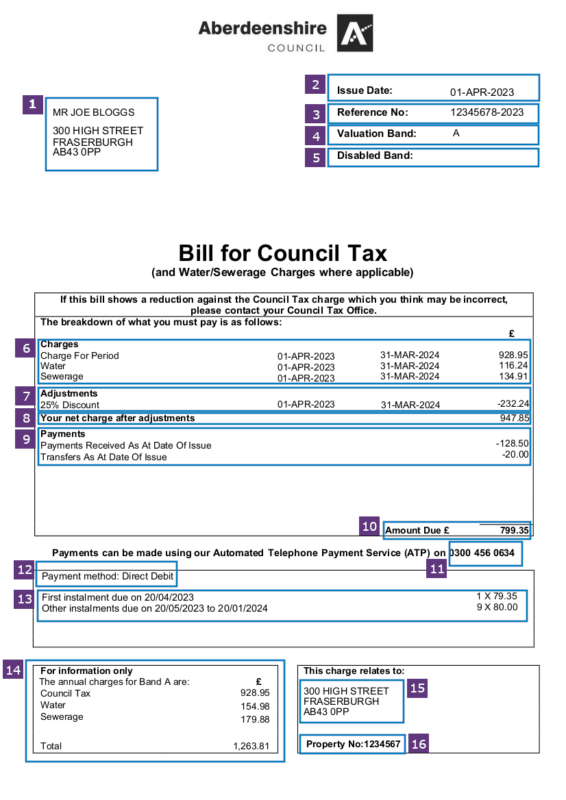 your bill explained