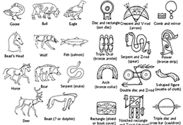Pictish Symbols with descriptions of what they represent