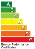 Energy Performance Certificates